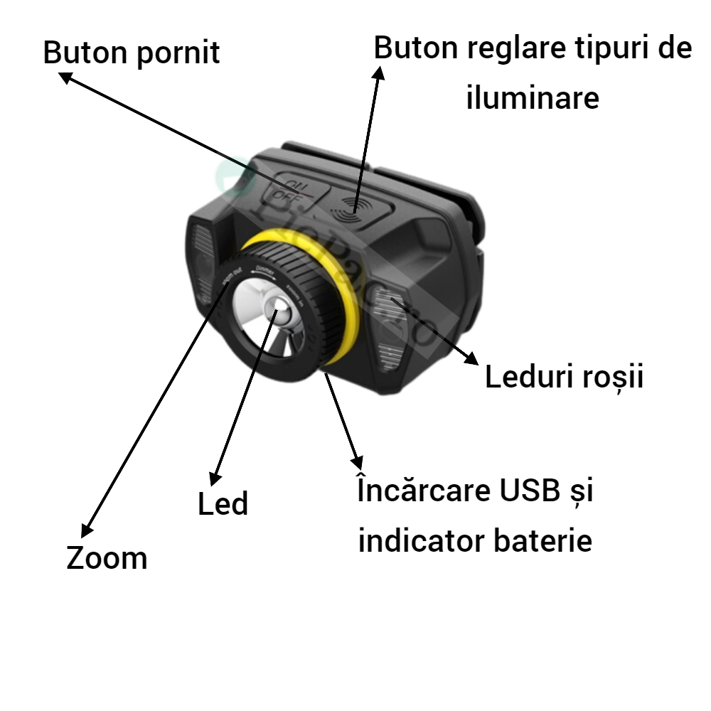 Mini lanterna de cap, portabila, cu incarcare USB